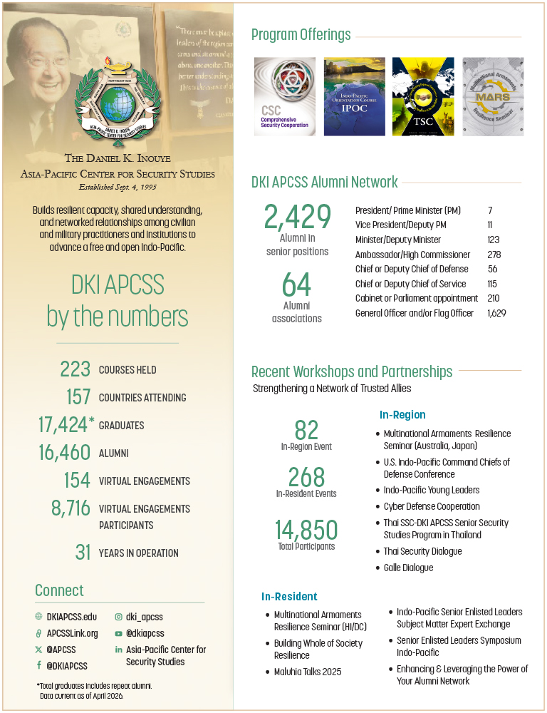 DKI-APCSS-by-the-numbers_07a1f0